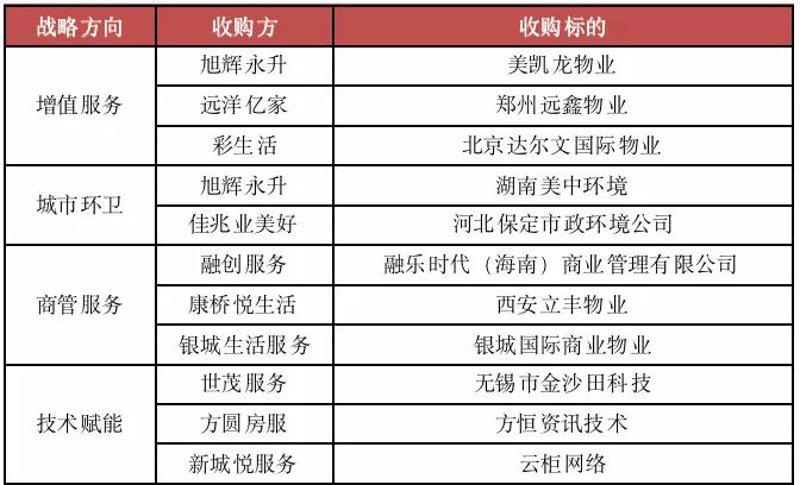 物业管理动态:滨州市物业行业的发展趋势